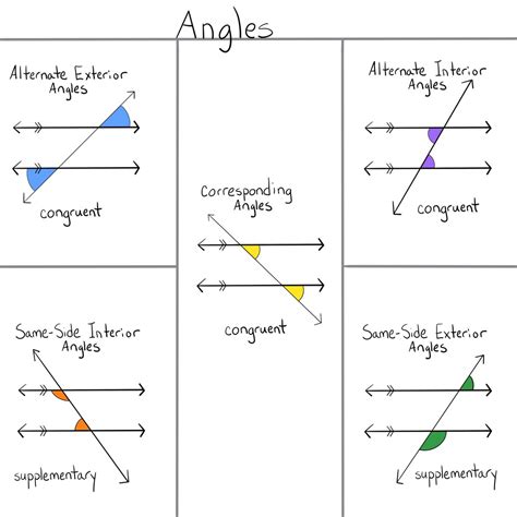A parallelogram with four right angles. . Geometry quizlet